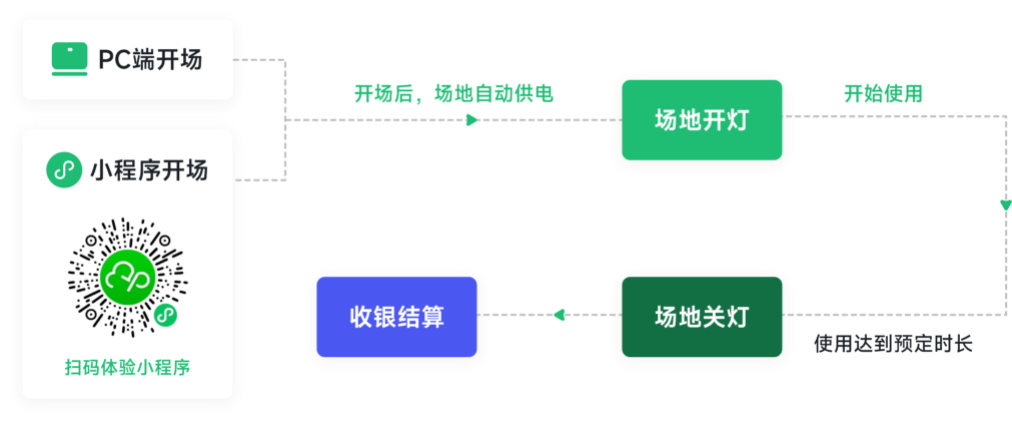 自助开灯