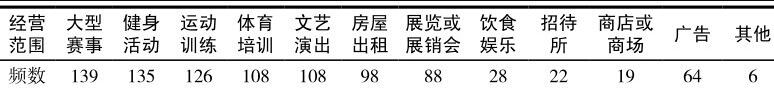 大型体育场馆经营现状分析：一