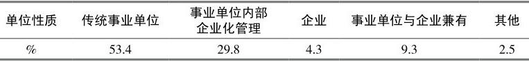 大型体育场馆管理现状分析：二