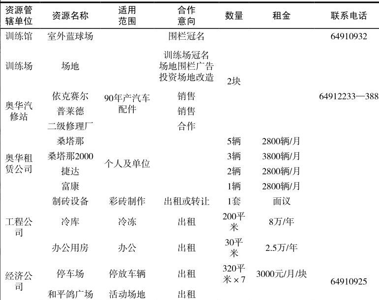 体育场馆存在的问题之二：资源开发不充分，大型体育场馆闲置严重