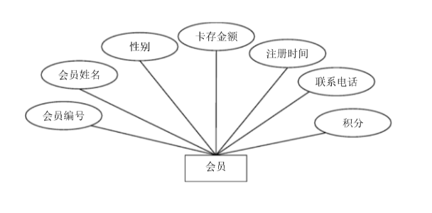 会员信息