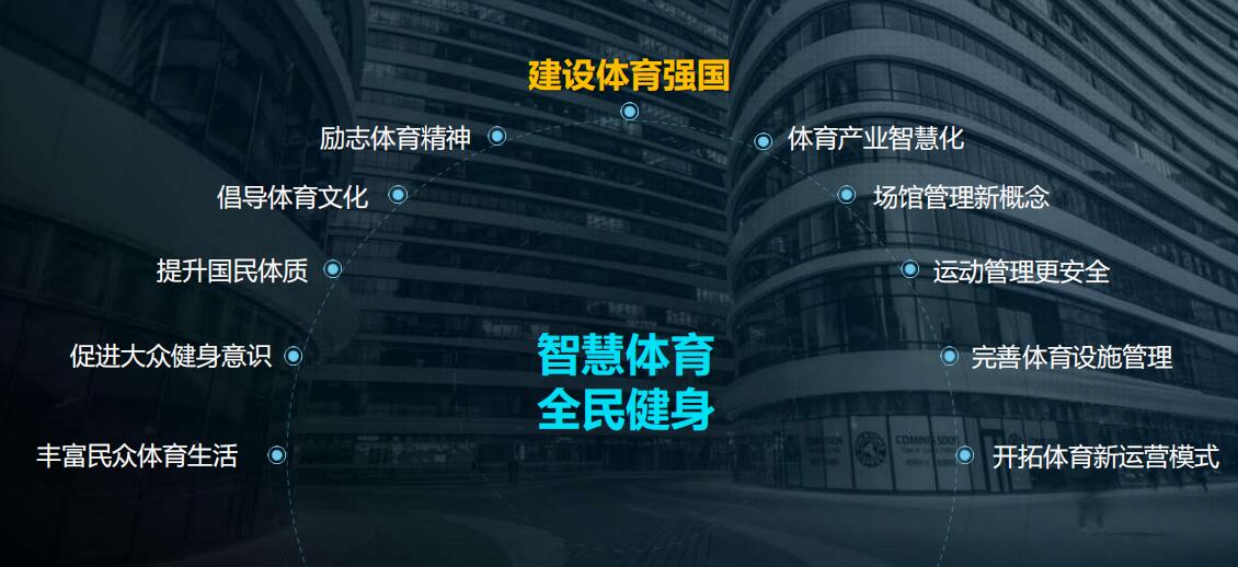 未来趋势
