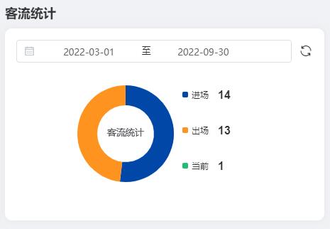客流统计