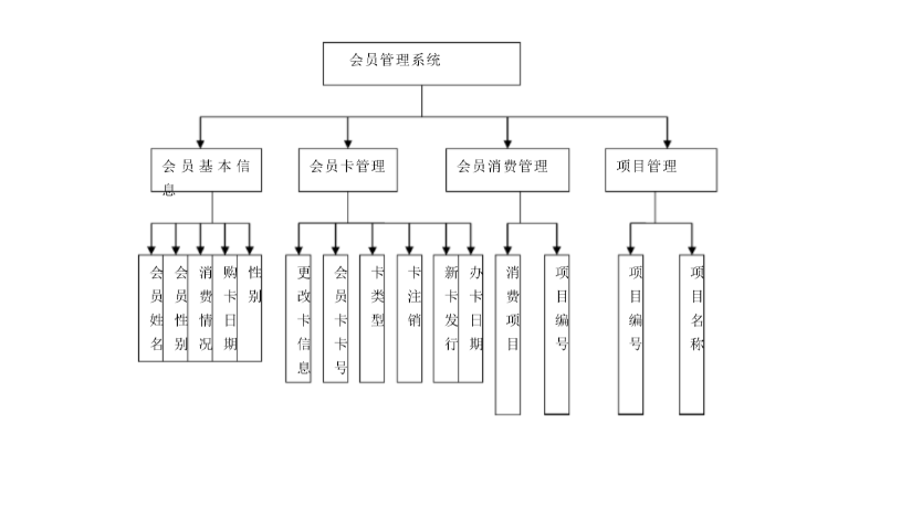 会员管理系统