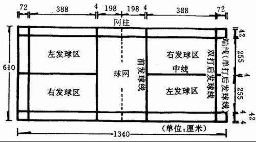 羽毛球场设计图