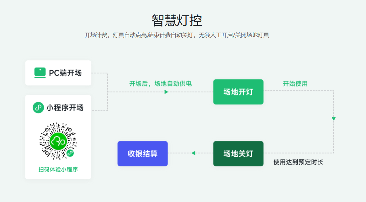 馆客多智能灯控