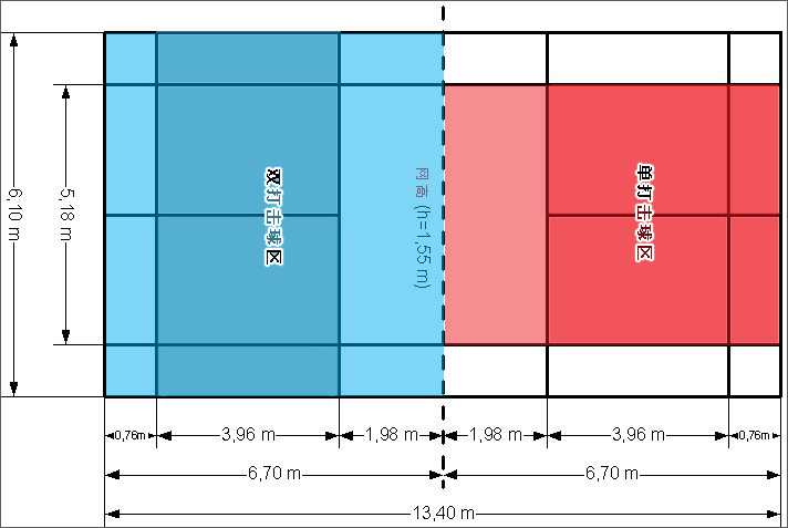羽毛球场地标准尺寸图解介绍（详解羽毛球场地分区以及长度）