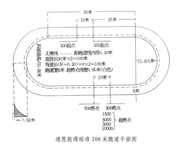 200米跑道标准尺寸图怎么划?(标准划线 图解)