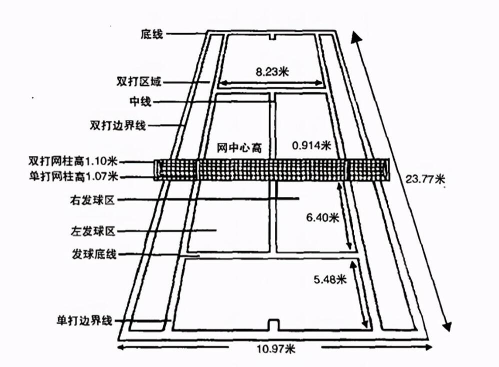 网球规则图