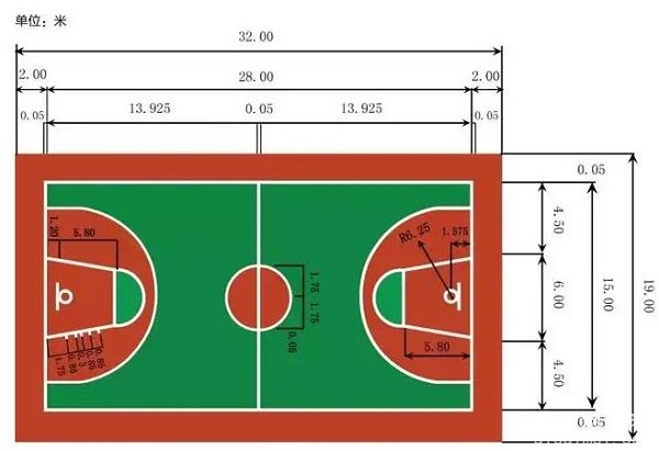 国际篮球场地标准尺寸（篮球场地标准尺寸图解）