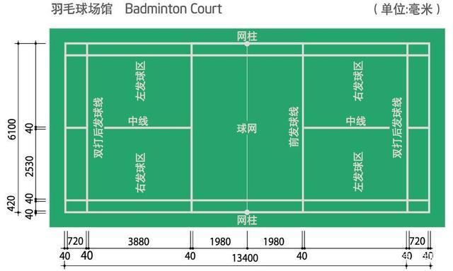 羽毛球场地规格大小,线宽,网高各是多少（比赛规则是什么）