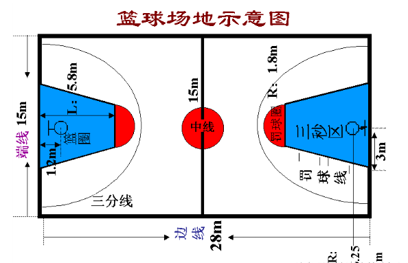 篮球场地尺寸