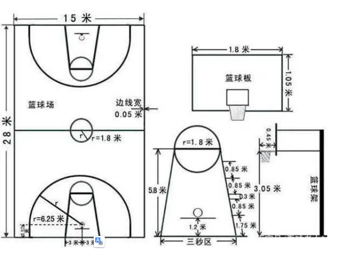 篮球三分线