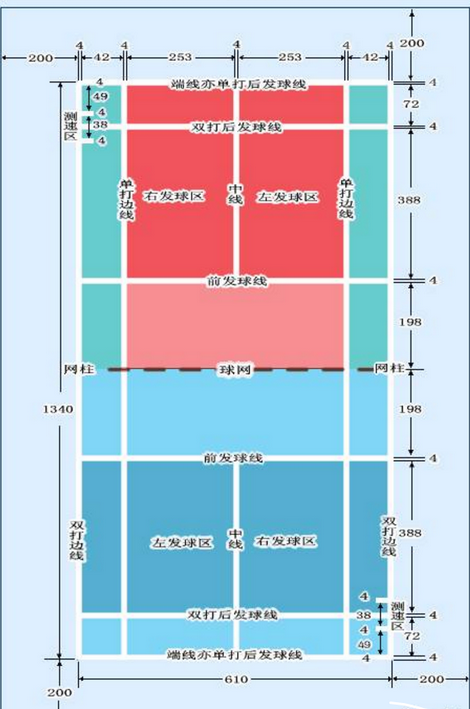 羽毛球场地规格尺寸图（ 球场尺寸 羽毛球基本规则 场地标准高度 场地规则介绍)