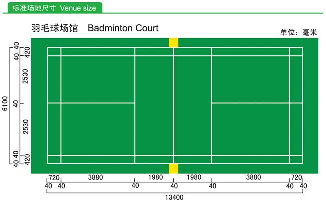 羽毛球场尺寸图