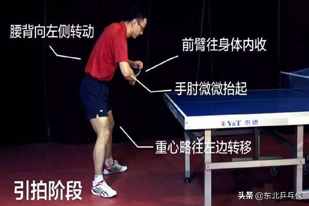 乒乓球反手打法和技巧（基本要领）