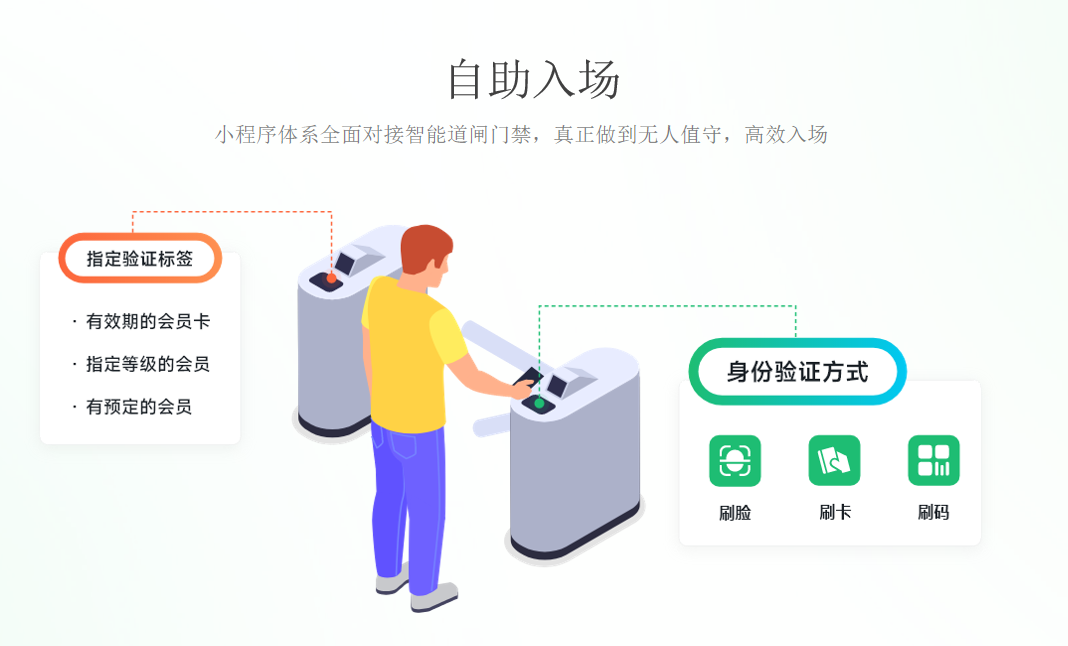 自助入场