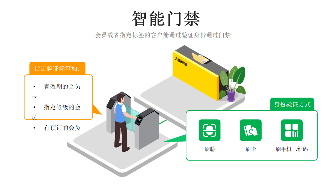 球馆门禁