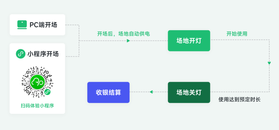 智能灯控