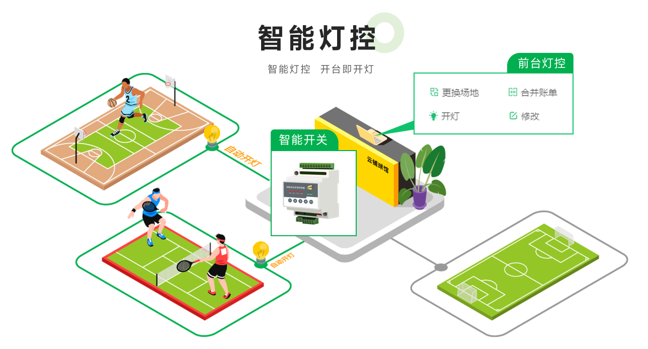 智能灯控