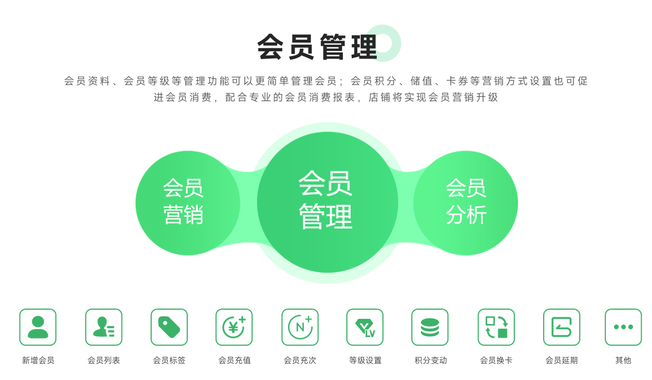 会员管理