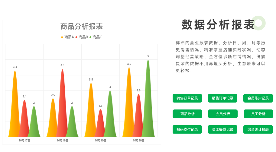 报表